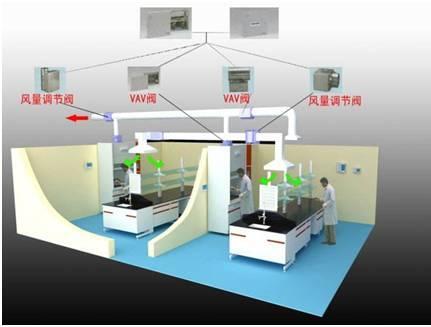 生物安全實驗室通風系統設計規劃