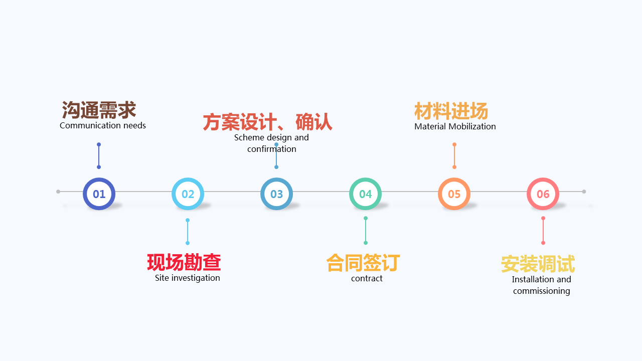 服務(wù)過(guò)程.png