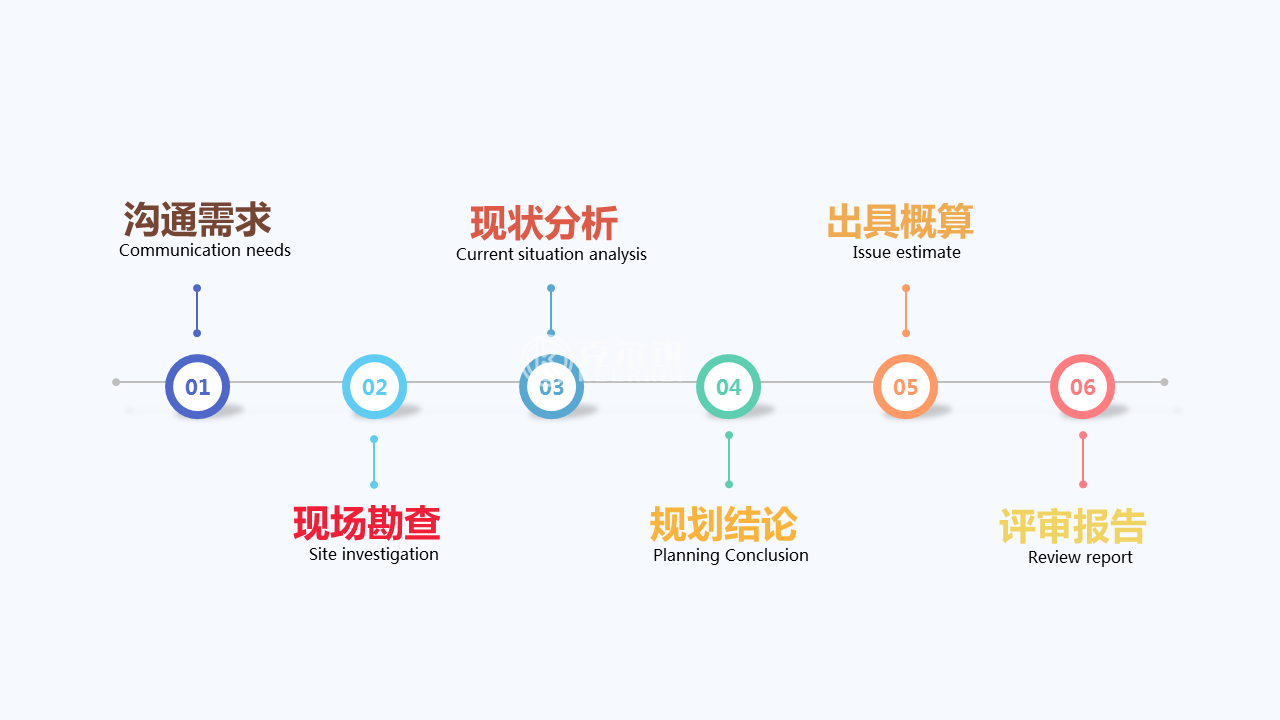 投資規劃服務過程.png