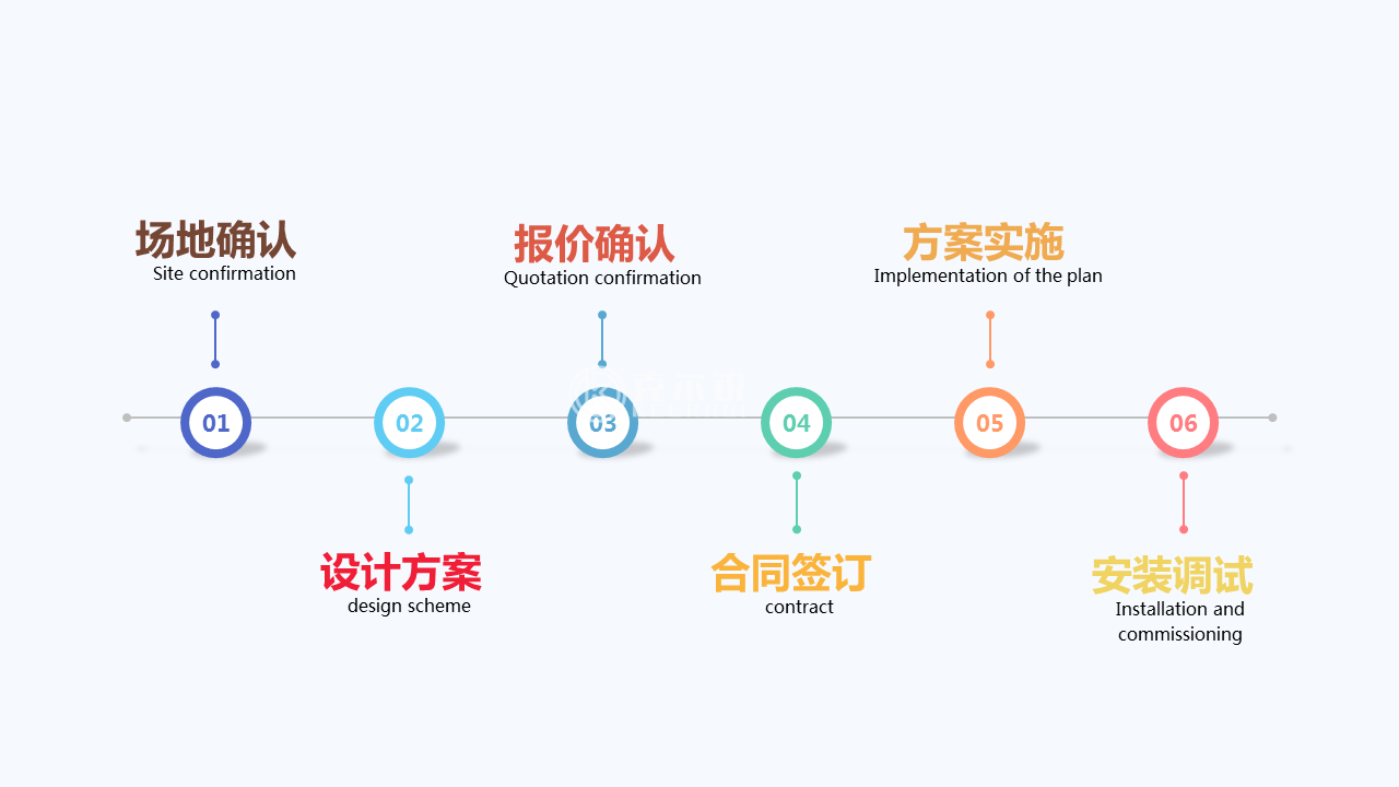 亞浪旗艦店-時間軸PPT模板-SZ047(1).png