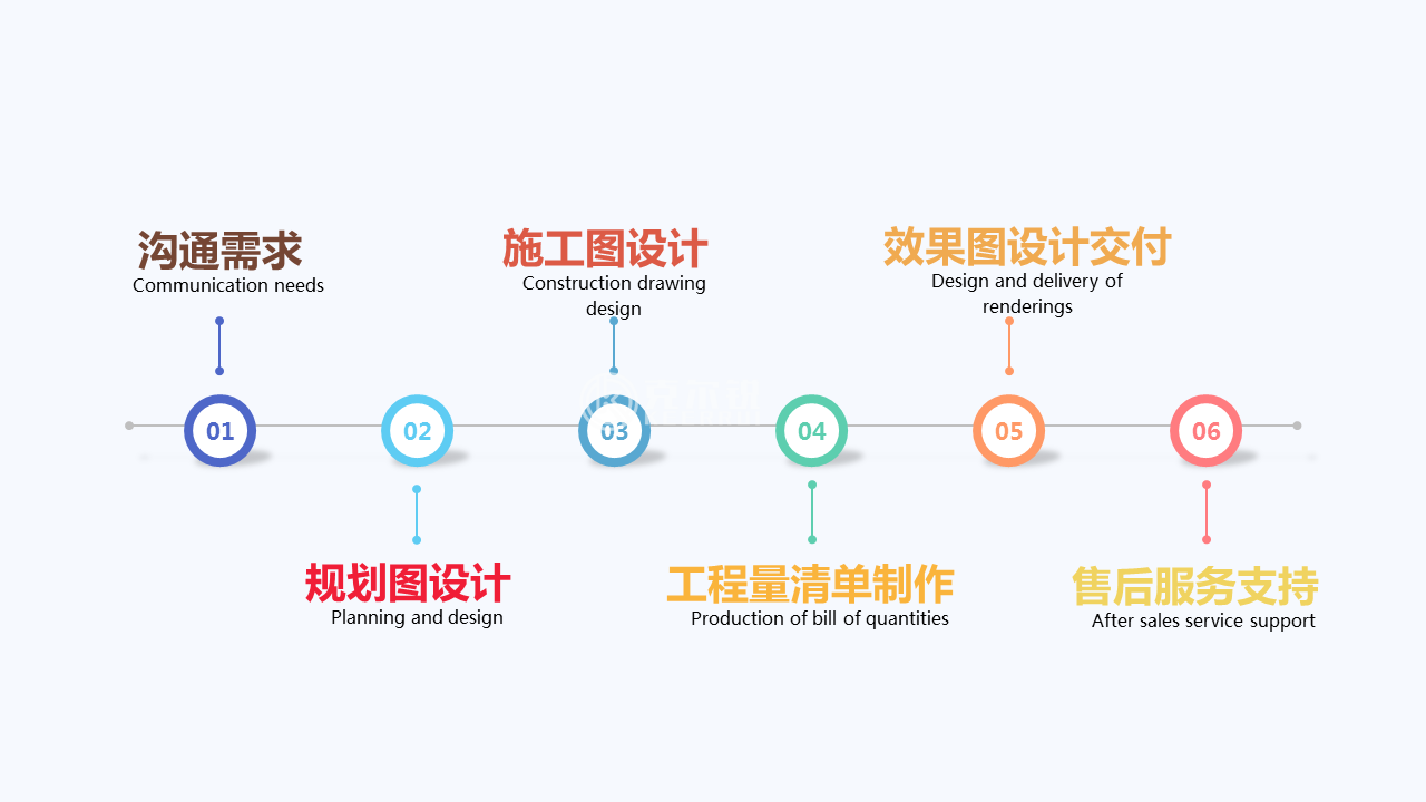 規劃設計服務過程.png