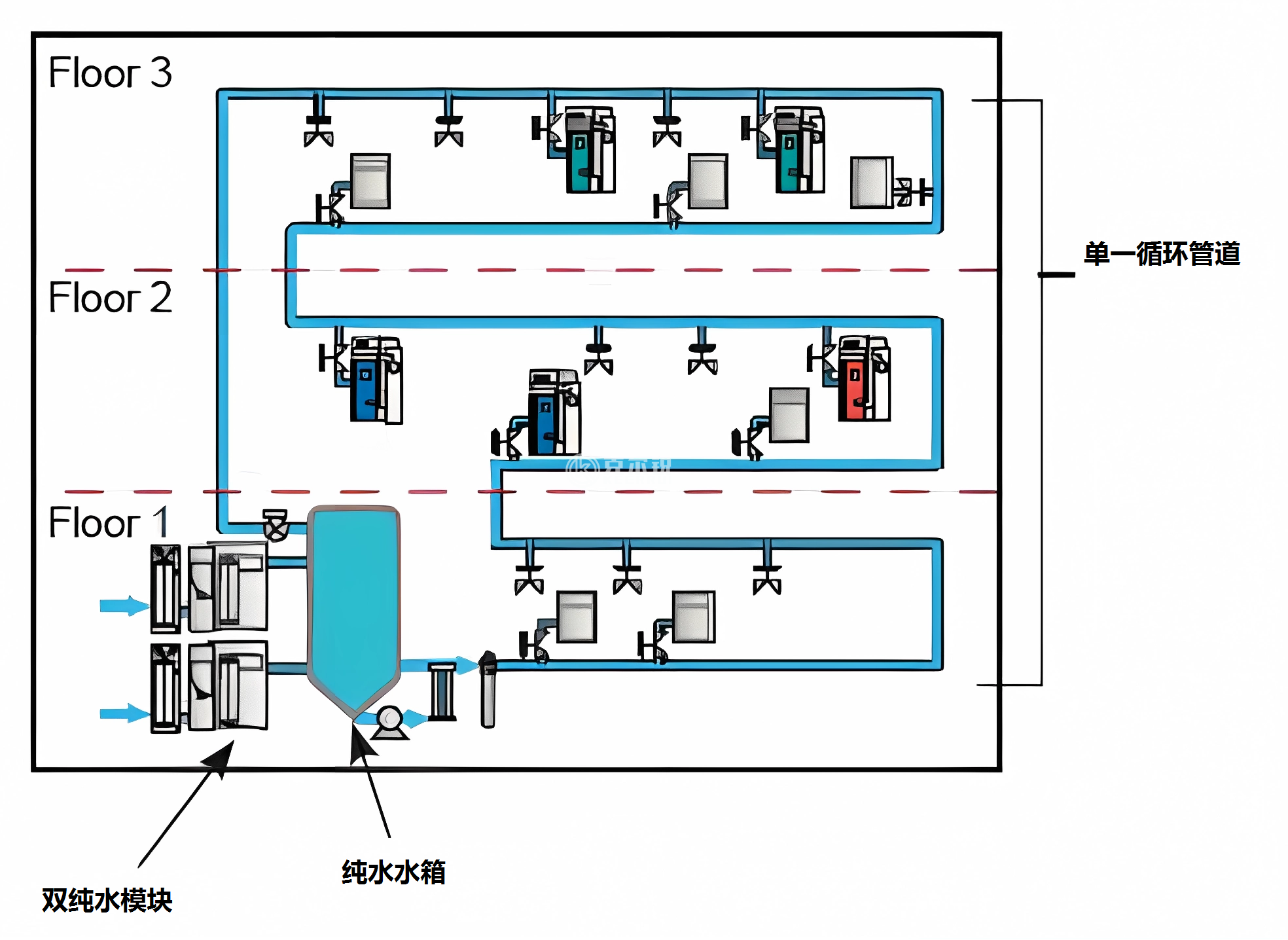 雙純水模塊.png