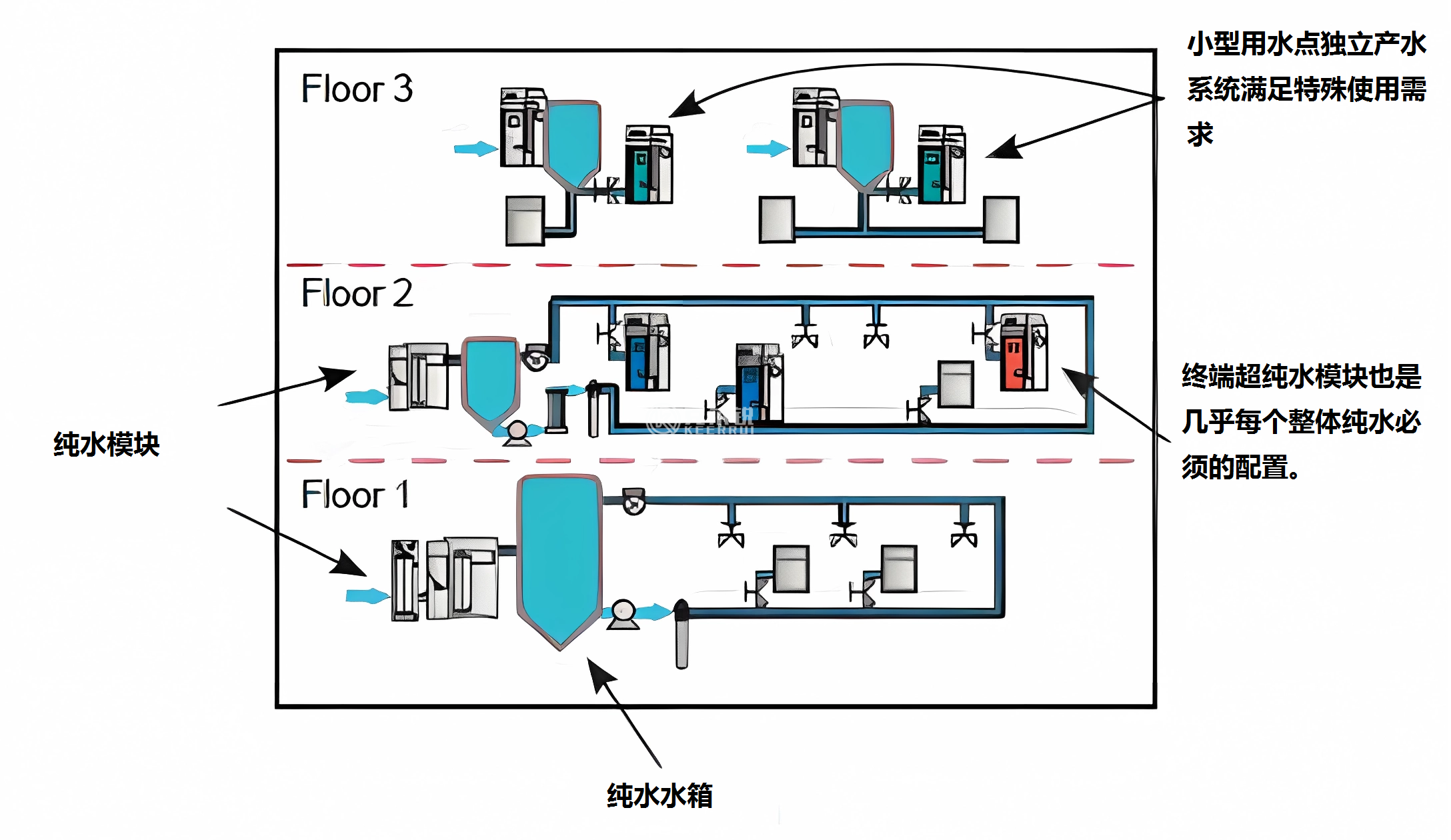 精確優化多子單元整體純水系統.png